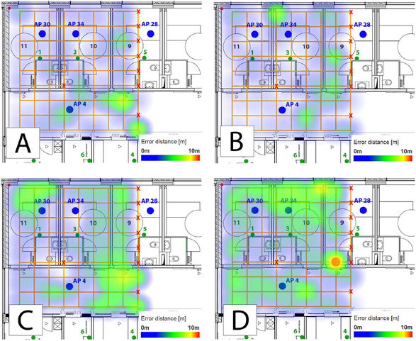 Comparison of localization error distances of different technologies and algorithms in a hospital environment. A) Fingerprinting (Wi-Fi); B) Fingerprinting (BLE); C) Multi-lateral (Wi-Fi); D) Multi-lateral (BLE)