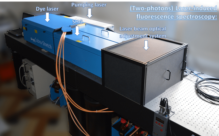 Laser-induced fluorescence spectroscopy