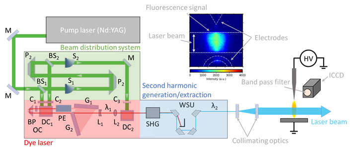 Schematic showing of Laser induced fluorescence spectroscopy