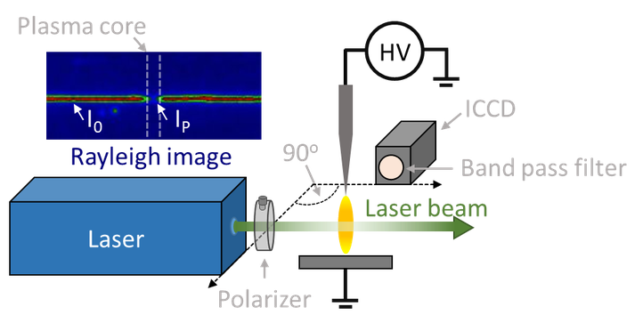 Schematic showing of Rayleigh scattering spectroscopy