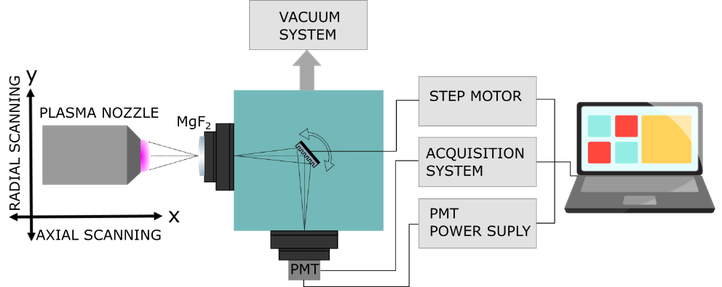Schematic UV/VUV optical emission spectroscopy