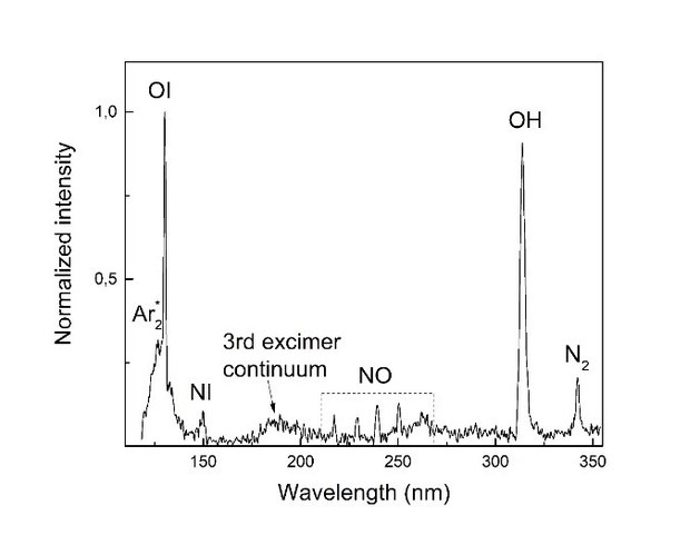 UV spectra emitted from atmospheric pressure plasma jet generated