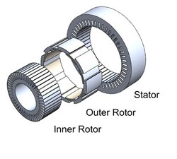 Permanent magnet type EVT - exploded view