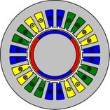 Typical geometry of a high-speed machine