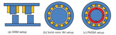 Modelling degraded zones near the cutting edges of a switched reluctance machine