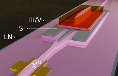 The micro-transfer printing technique allows to add different materials to the lithium niobate circuit, such as a layer of silicon and a III-V semiconductor optical amplifier. (vergrote weergave)