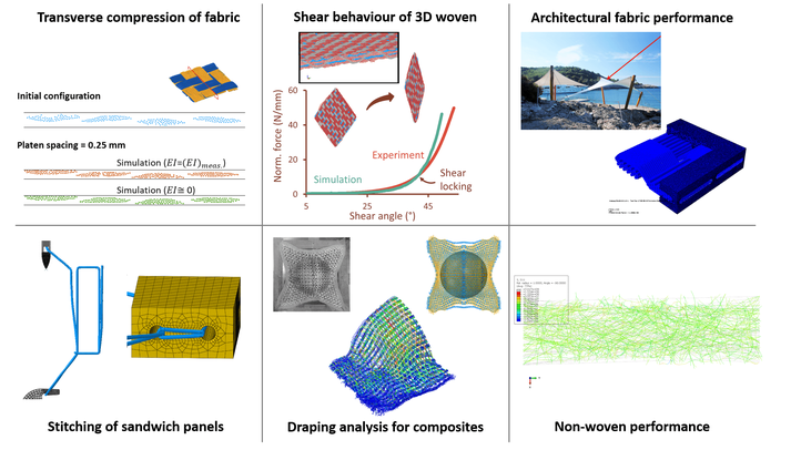 Figure: impression of different use-cases simulated using our in-house developed textile modelling framework.