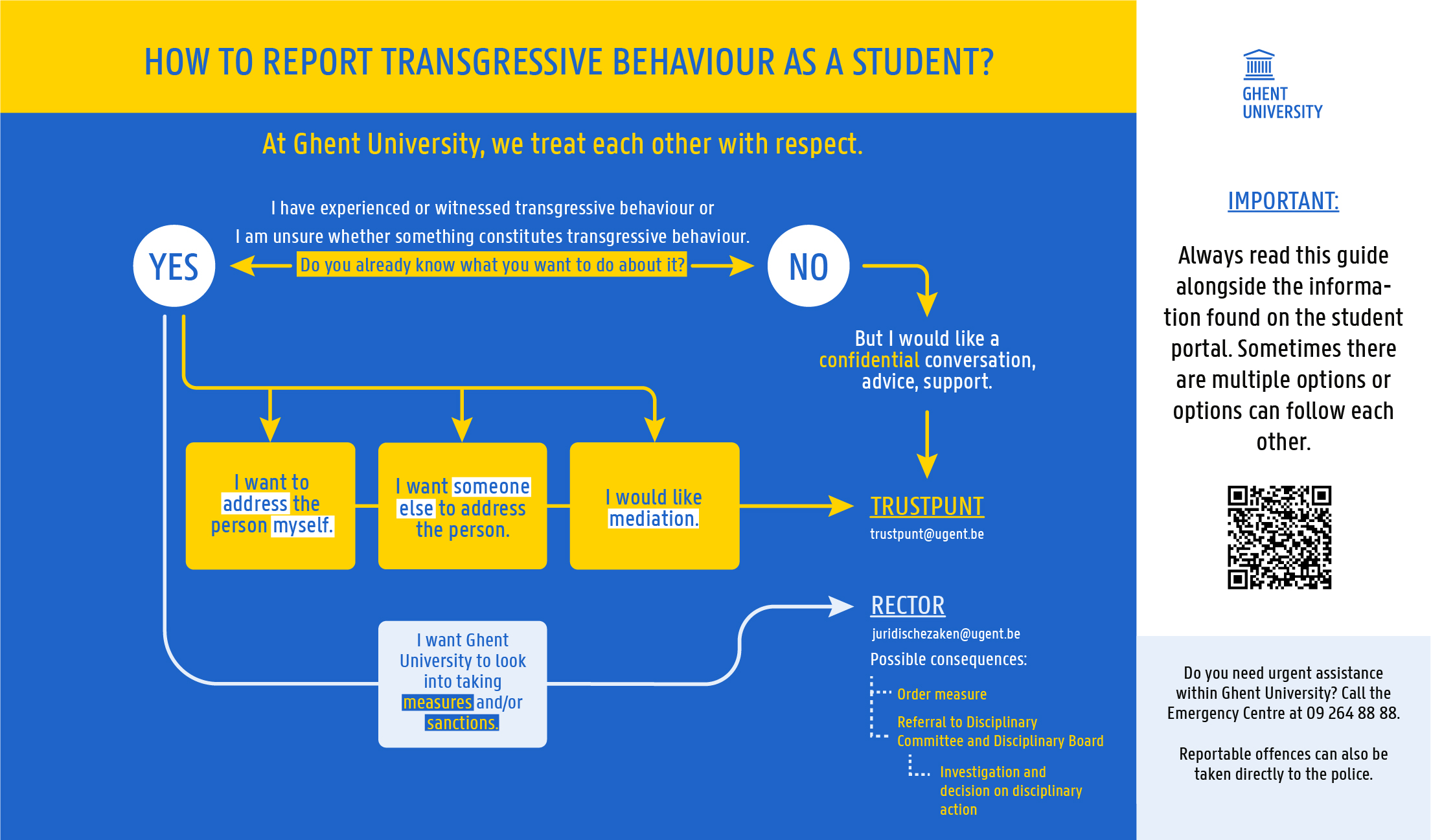 Infographic action possibilities students when transgressive behaviour occurs