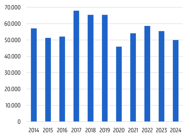 Aantal dierproeven 2024