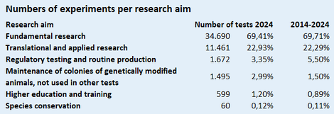 Numbers related to research aim