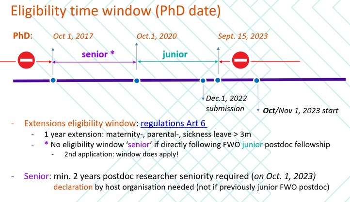 FWO postdoc eligibility window.JPG