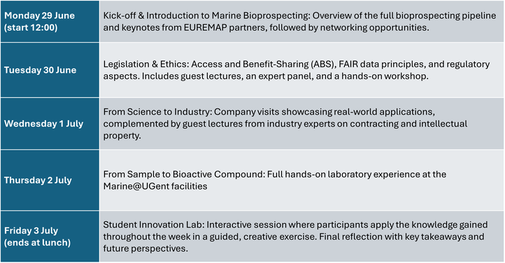 EUREMAP Summer School 2026 program
