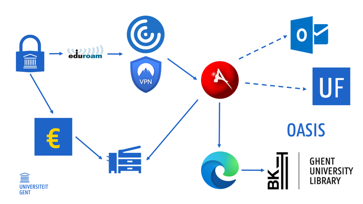 Digital Clinic overview