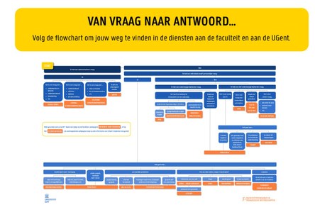 Flowchart FPPW