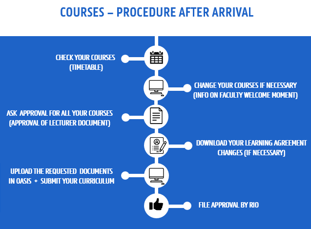 Courses - procedure after arrival
