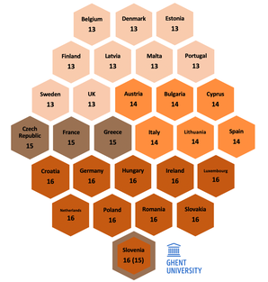 Current indications of age of consent across the EU :