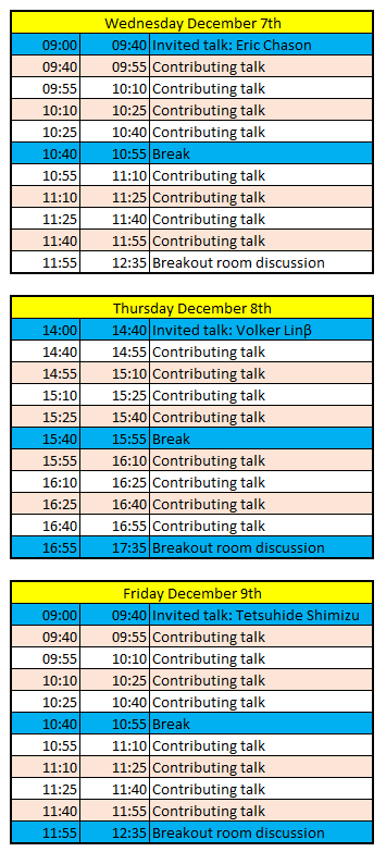Preliminary program RSD2022