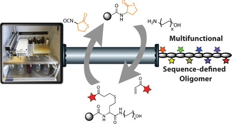 Automated Synthesis of Monodisperse Oligomers, Featuring Sequence Control and Tailored Functionalization